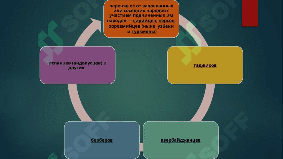 Арабская культура 4