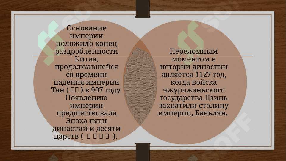 Империя Сун 3