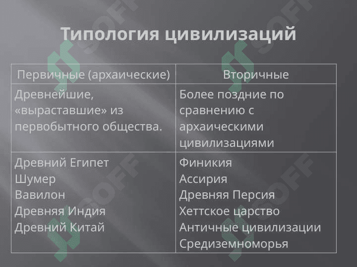 Цивилизации Древнего востока 4