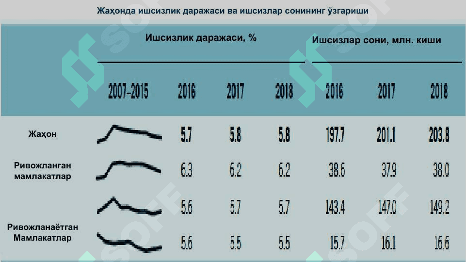 ГЛОБАЛЛАШУВ ШАРОИТИДА ИШЧИ КУЧИ МИГРАЦИЯСИ 6
