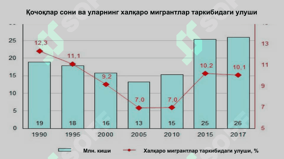 ГЛОБАЛЛАШУВ ШАРОИТИДА ИШЧИ КУЧИ МИГРАЦИЯСИ 8