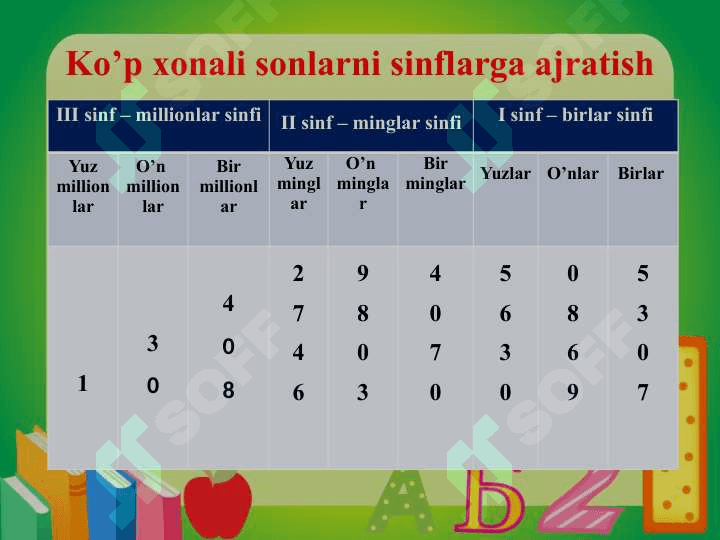 QO‘SHISH VA AYIRISH, KO‘PAYTRISH VA BO‘LISH AMALI MA’NOSINI OCHIB BERISH VA UNI BOSQICHLAB KONSENTRLARDA BAJARILISHINI O‘RGATISH 8