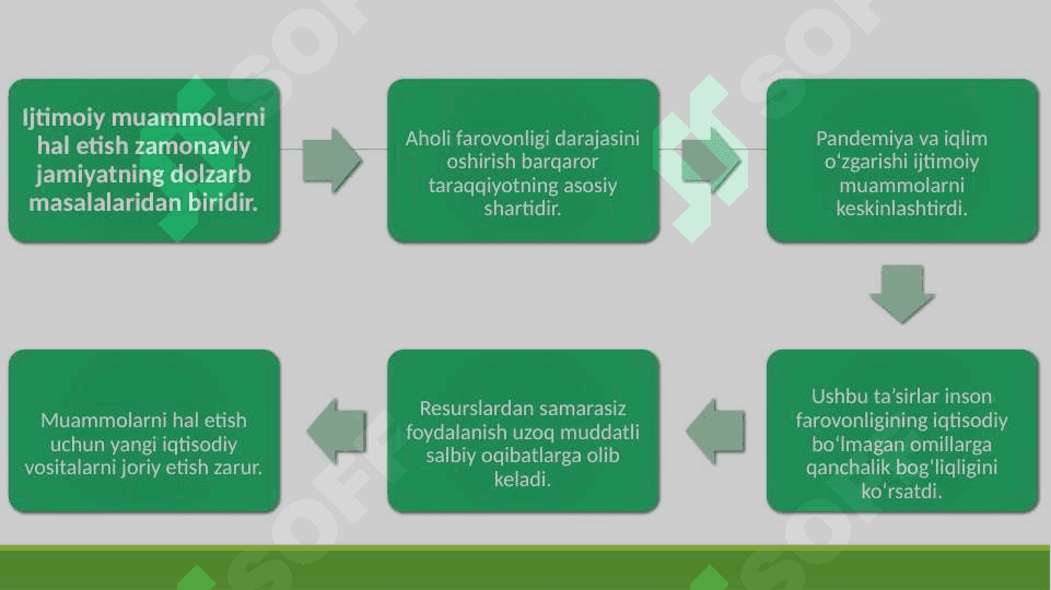Sotsial muammolarni hal etishning asosiy yoʻnalishlari va  istiqbollari. Aholi farovonligi dinamikasi 2