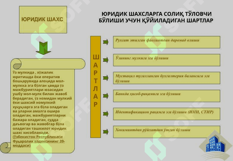 ФОЙДА СОЛИҒИ 6