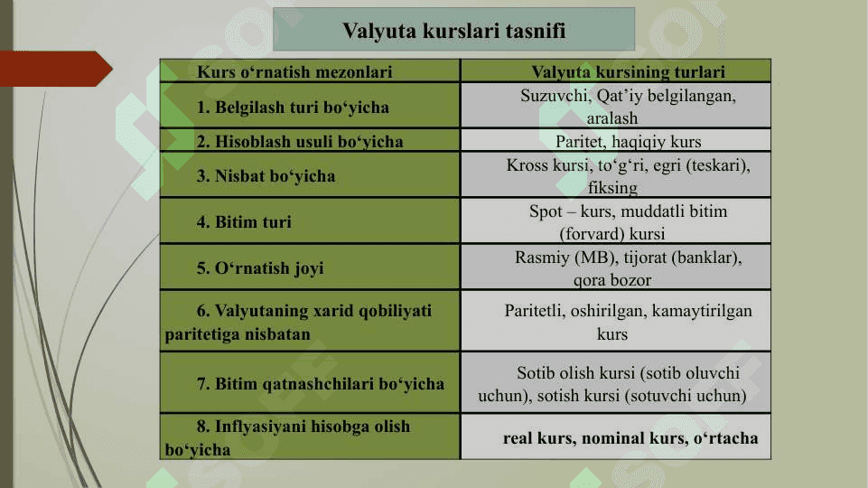 tijorat banklarida valyuta operatsiyalari mavzusida kurs ishi slaydi 4