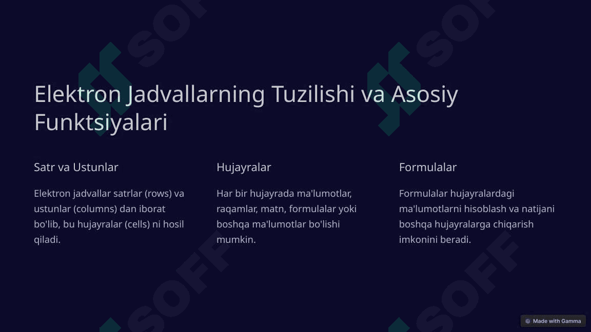 Microsoft Excel dasturida elektron jadvallar 2