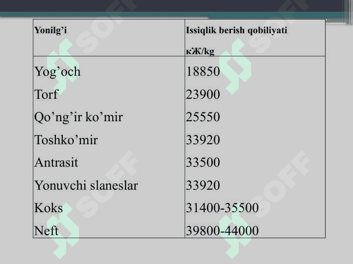 Neft va gazdan olinadigan mahsulotlar 6