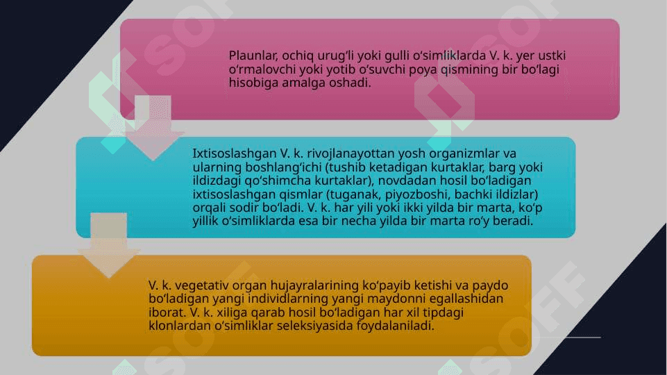 O’simliklarning ko’payishi 5