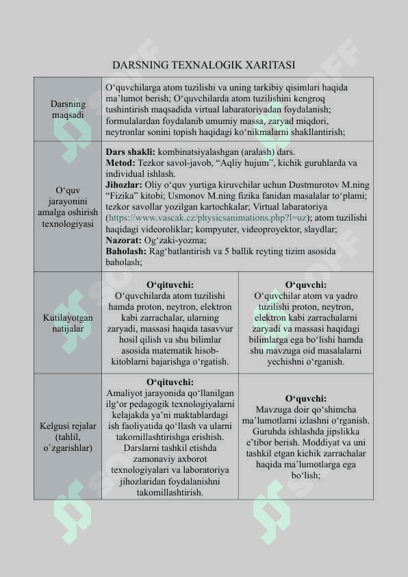Ochiq dars ishlanmasi - Atom tuzilishi. Tomson modeli. Rezenford tajribasi va formulasi. Atomning planetar modeli. Bor postulatlati” mavzusida 2