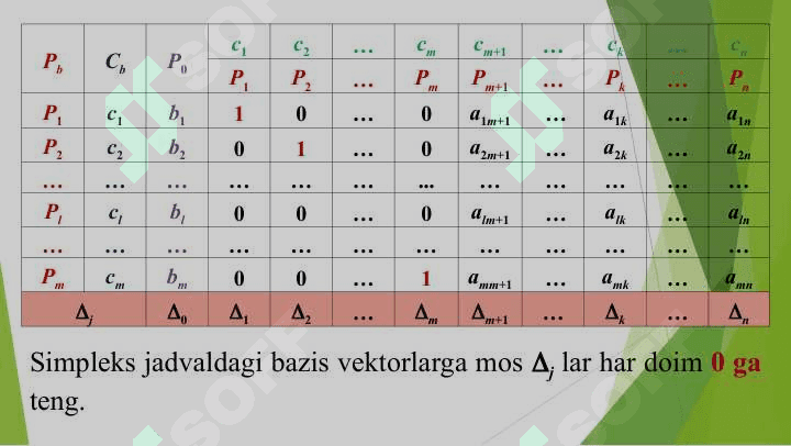 CHIZIQLI PROGRAMMALASHTIRISH MASALASINI SIMPLEKS USULIDA YECHISH 8