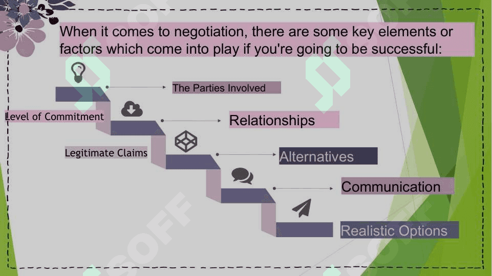 Negotiation 7