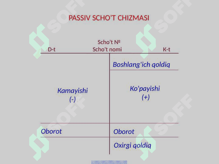 SCHYOTLAR REJASI VA IKKIYOQLAMA YOZUV 7