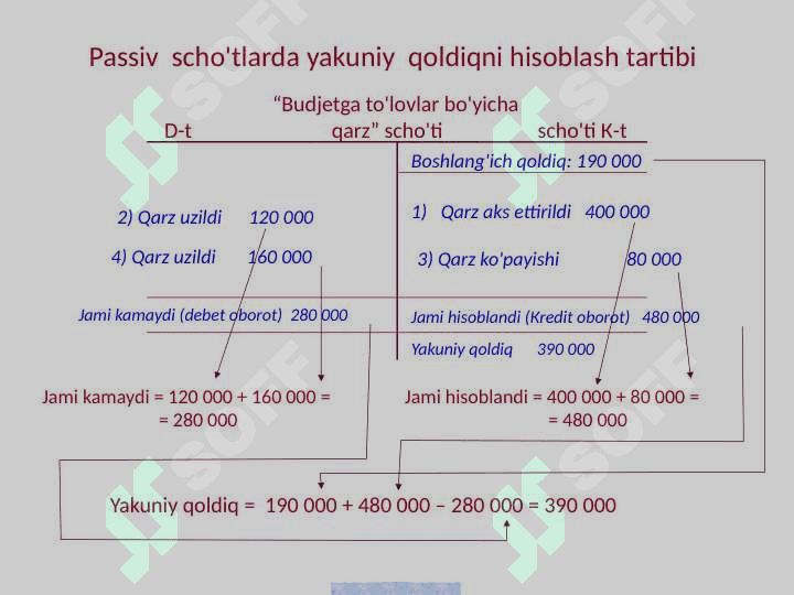 SCHYOTLAR REJASI VA IKKIYOQLAMA YOZUV 8