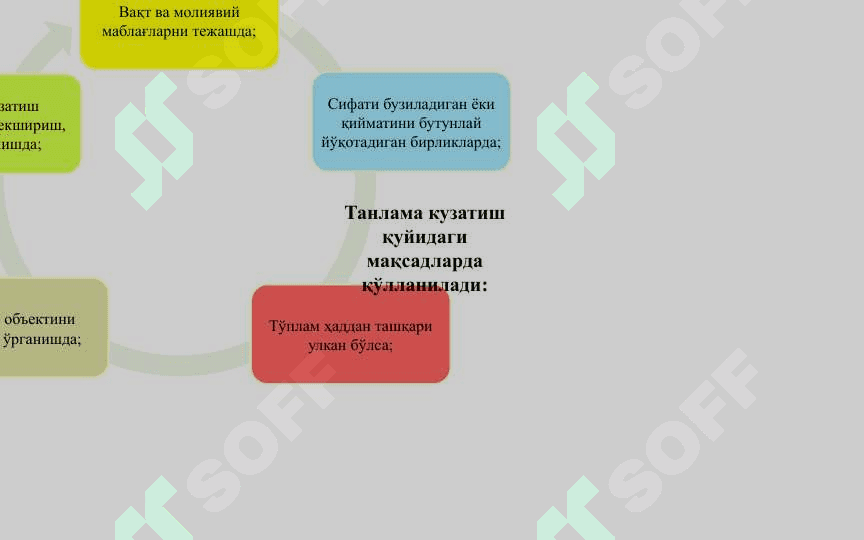 Танлама кузатиш 4