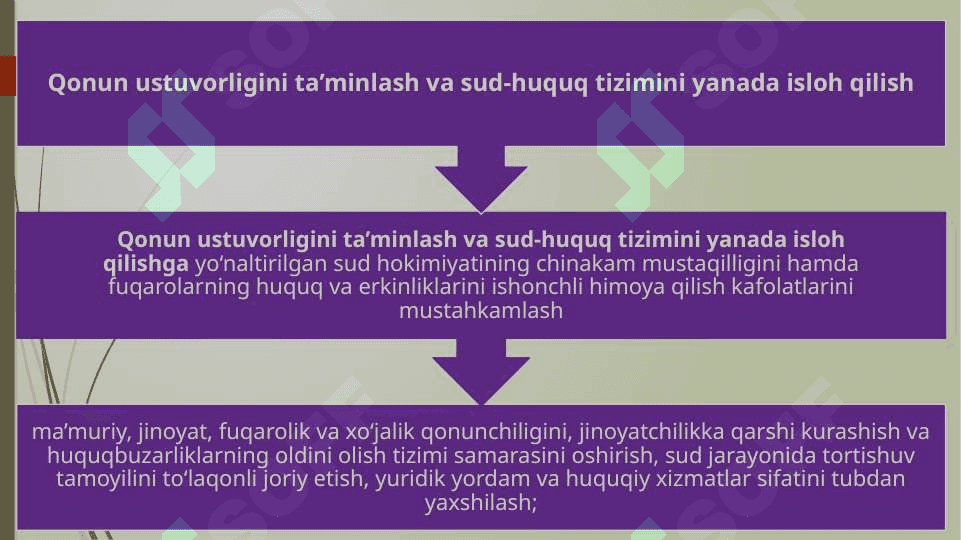 Milliy tiklanishdan milliy yuksalish sari 5
