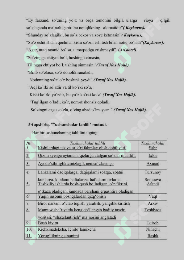 Yozma muloqot. 6