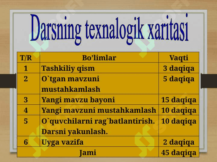 Sonli va harfiy ifodalar 3