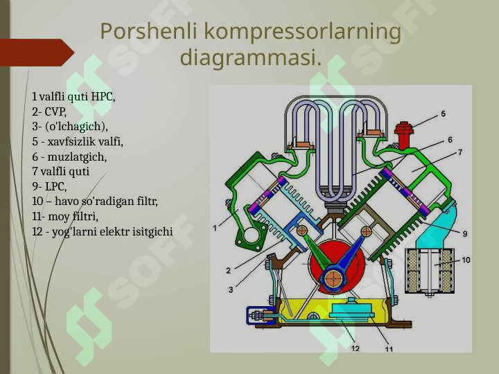 Porshenli, markazdan qochma 6