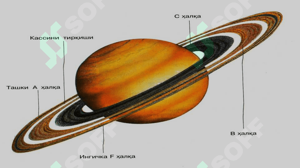Saturn sayyorasi haqida 3