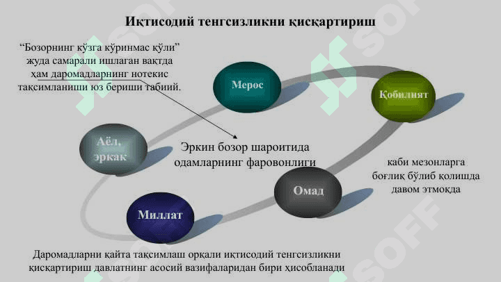 Давлат харажатлари ва солиқлар 6