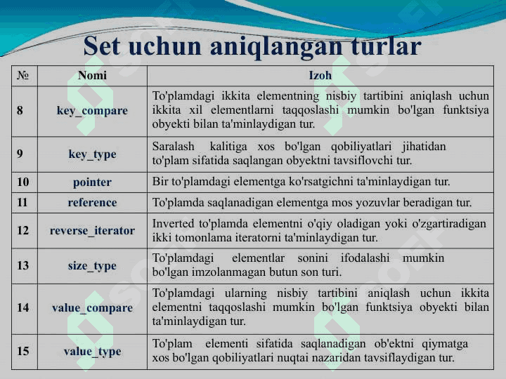 Assotsiativ va tartiblanmagan konteynerlar 6