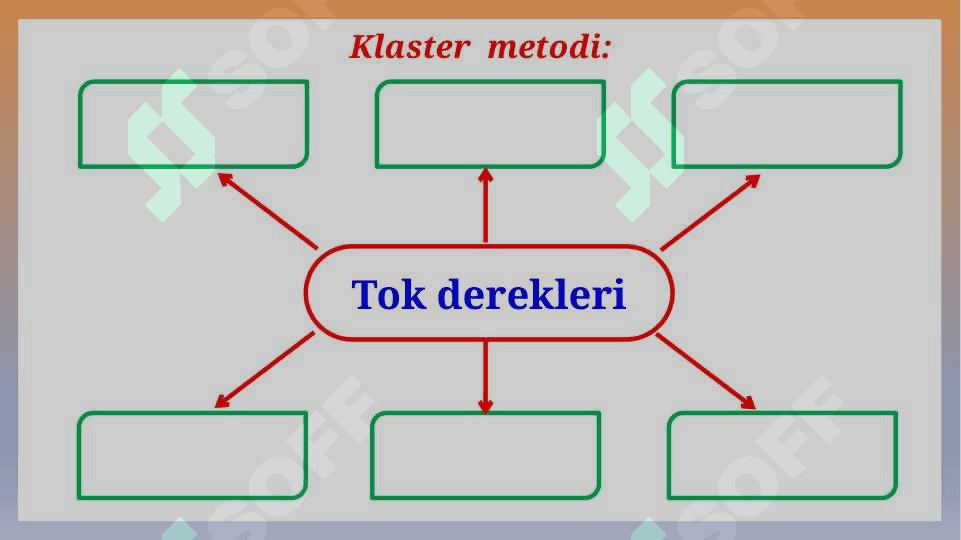 Elektr kernewi hám onı ólshew 4