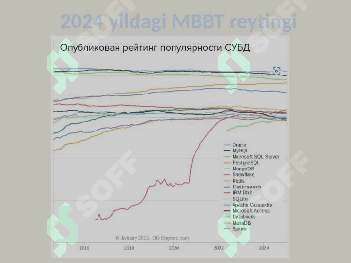 SQL server ma’lumotlar bazasini boshqarish tizimi 3