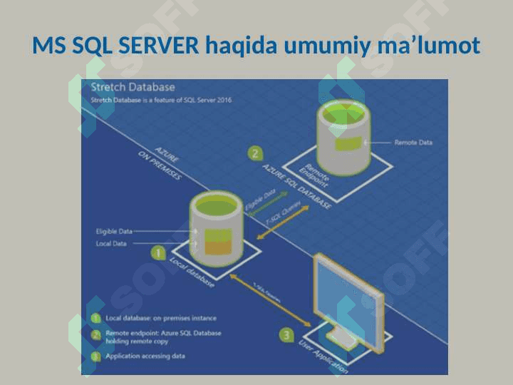 SQL server ma’lumotlar bazasini boshqarish tizimi 4