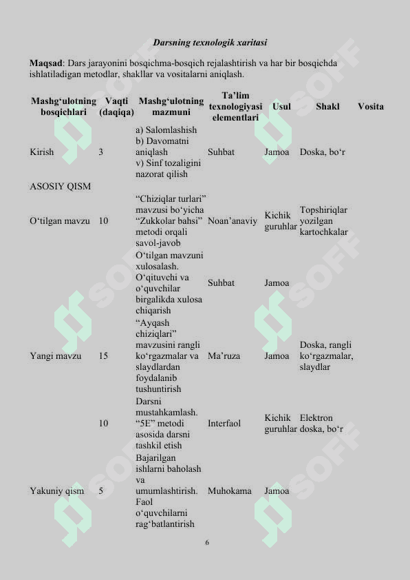 Mikrodars  mavzu: Chiziqlar turlari 6