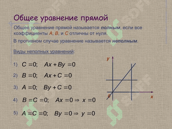 Прямая на плоскости 5