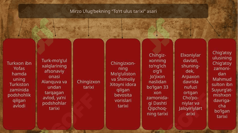 Mirzo Ulug'bekning "To'rt ulus tarixi" asari 3