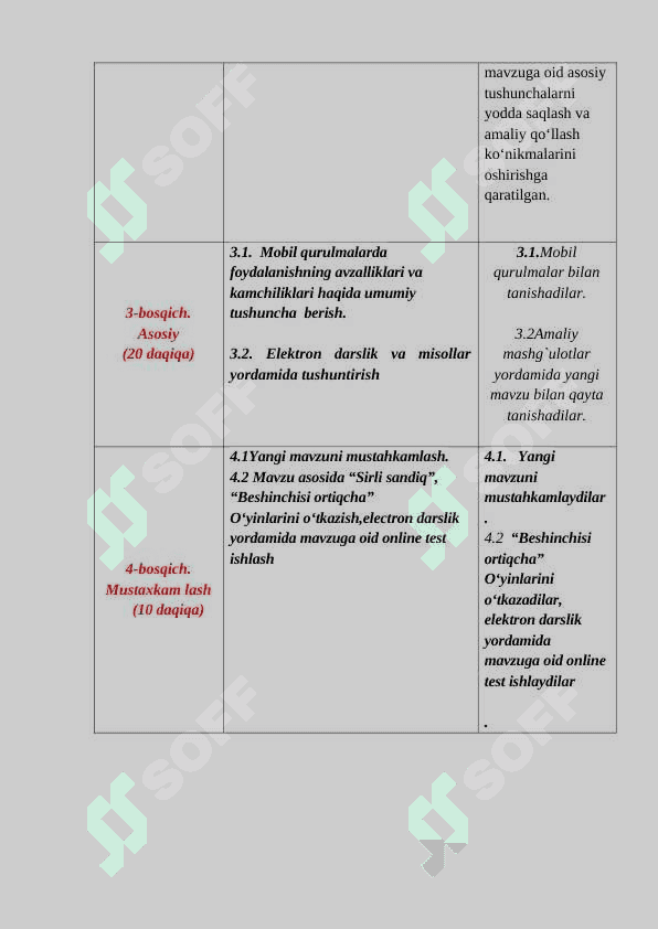 Mobil qurilmalar va ularning imkoniyatlari 4