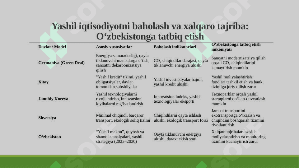 GLOBAL  BARQAROR  RIVOJLANISH  SHAROITIDA  IQTISODIYOTNING  REAL SEKTORIGA “YASHIL”   MOLIYALASHTIRISH  MEXANIZMLARINI JORIY  ETISH 5