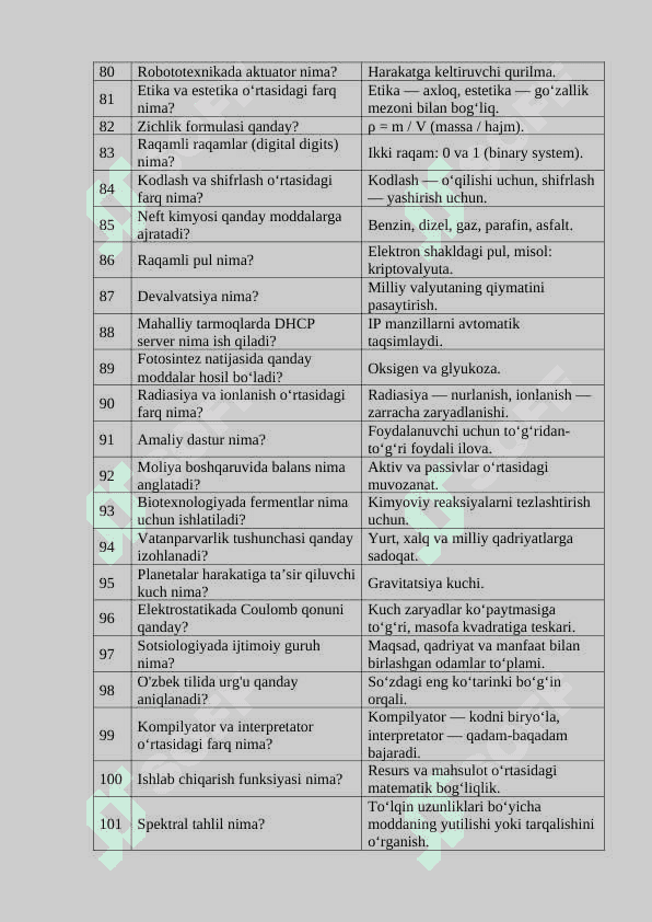 Aralash savollar 5