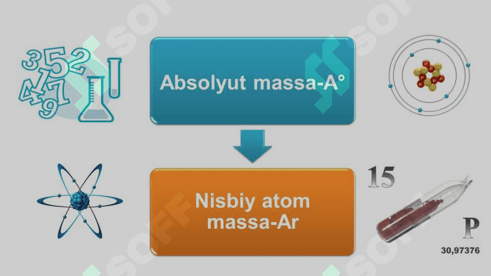 Atomlarning o‘lchami. Nisbiy va absolut massa 4