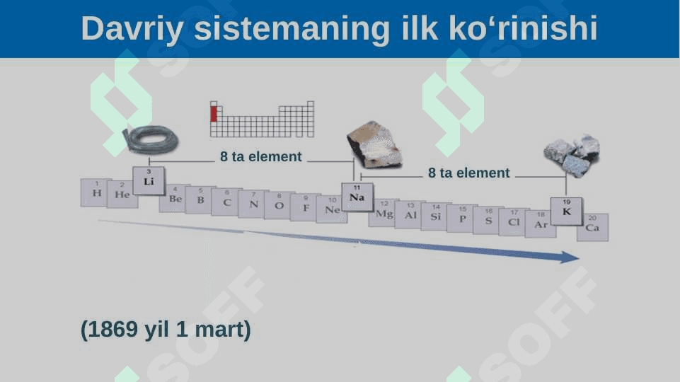 Elementlar davriy sistemasi va davriy qonun 3