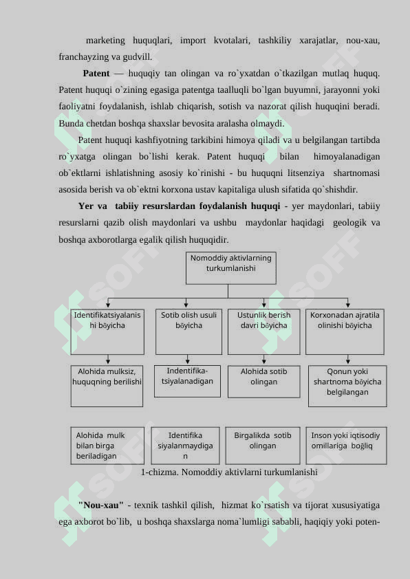 Nomoddiy aktivlar hisobi 5