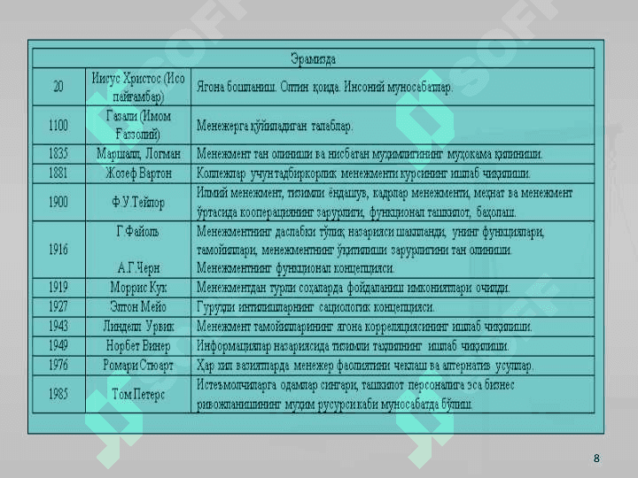 Бошқарув ҳисобига кириш 8
