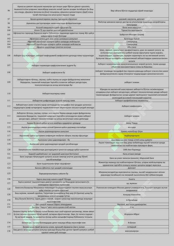 Argos.uz 1000 talik test-javoblari 2025 3