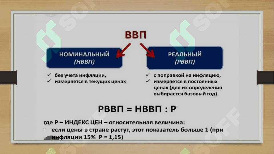 Экономического рост 4