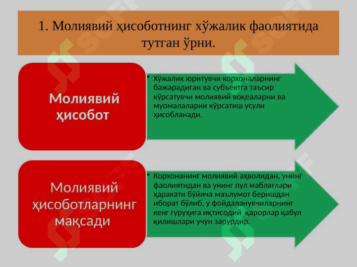 Молиявий ҳисобот 3