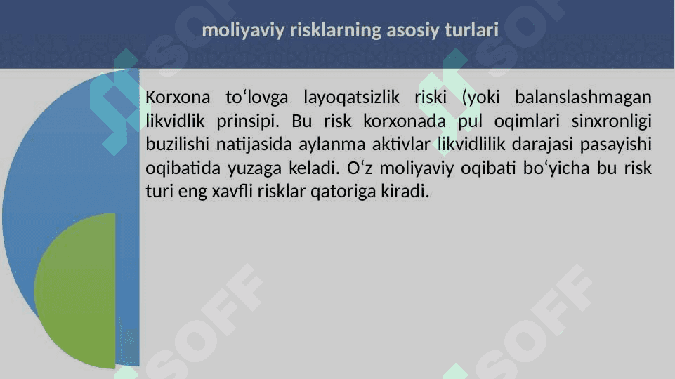 Moliyaviy risklarni boshqarish va baholash 7
