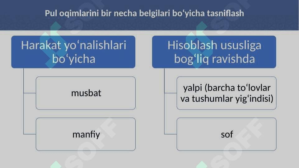 Pul oqimlarini boshqarish 4