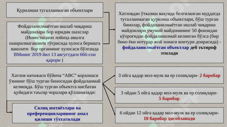 Айланмадан олинадиган солиқ 7