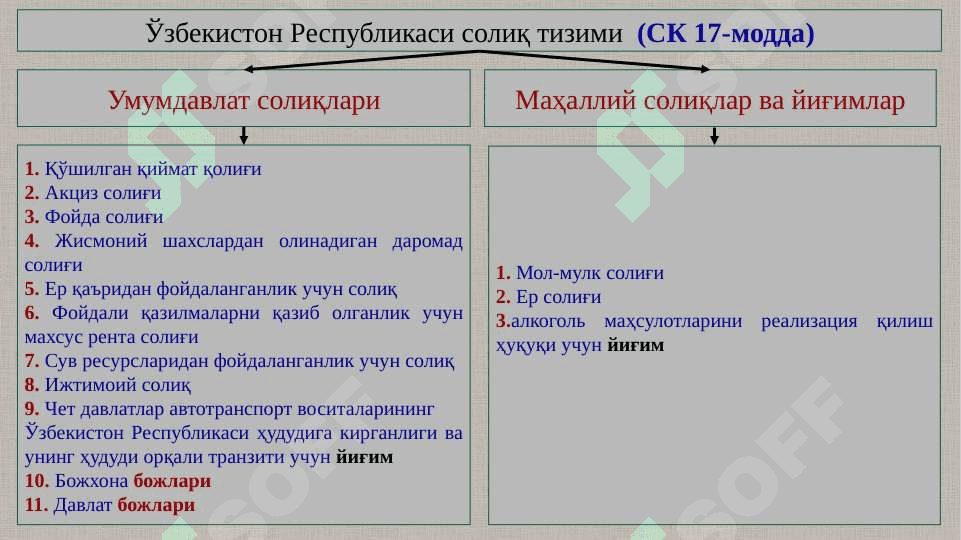 Солиқлар таснифи ва элементлари 5