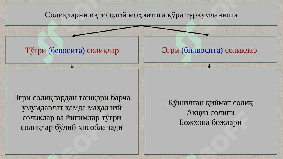 Солиқлар таснифи ва элементлари 7