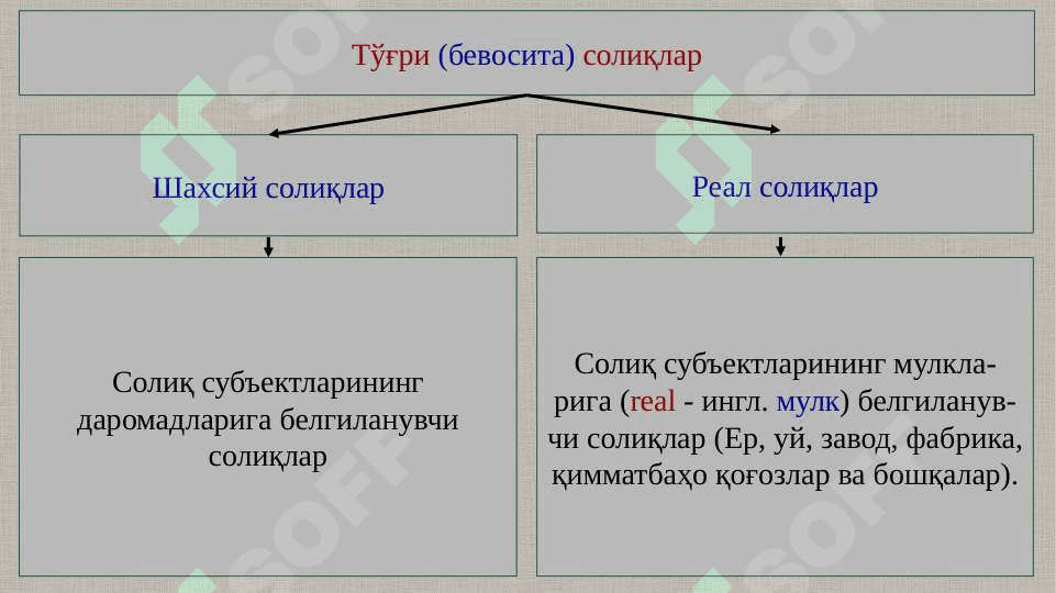 Солиқлар таснифи ва элементлари 8
