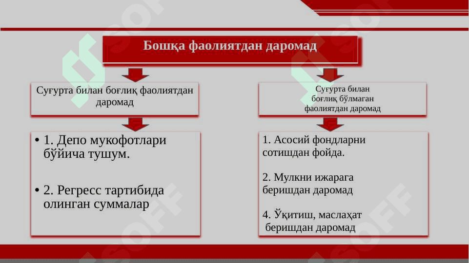 СУҒУРТА ТАШКИЛОТИНИНГ  ИҚТИСОДИЙ-МОЛИЯВИЙ ФАОЛИЯТИ 7