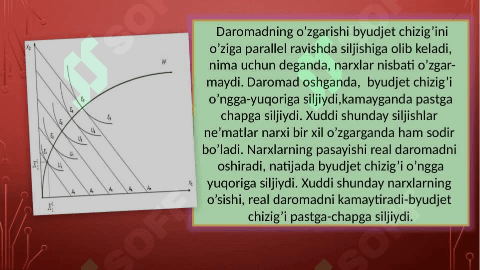 Daromad samarasi va almashtirish samarasi (SLAYD) 3