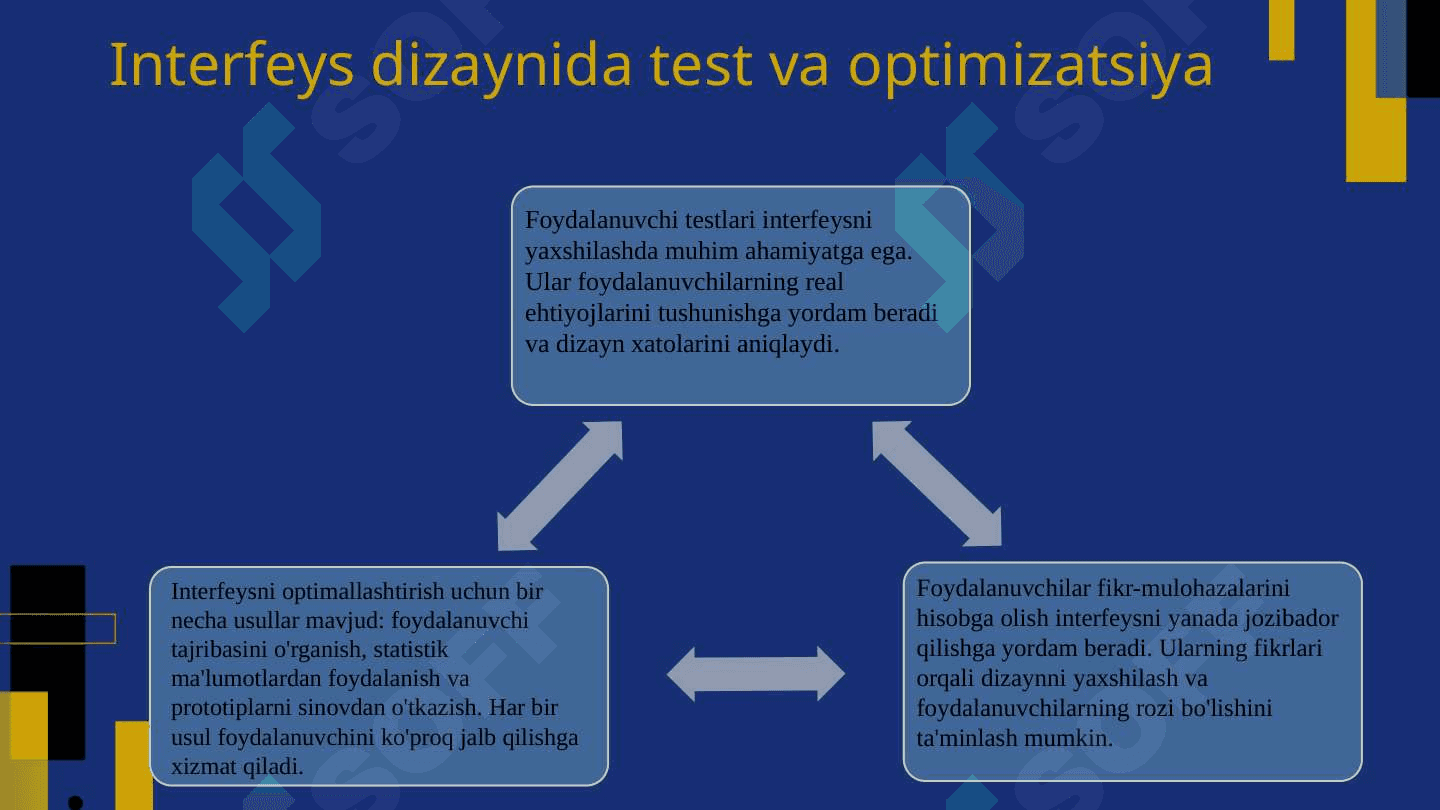 Android OS ilovalari uchun foydalanuvchi interfeysini yaratish 8